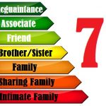 church relationships