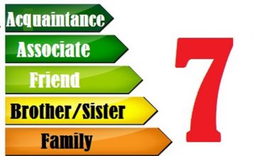 7 Levels of Church Relationships church relationships