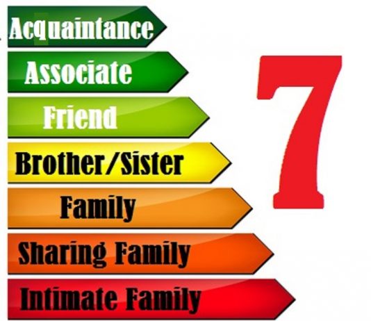 church relationships